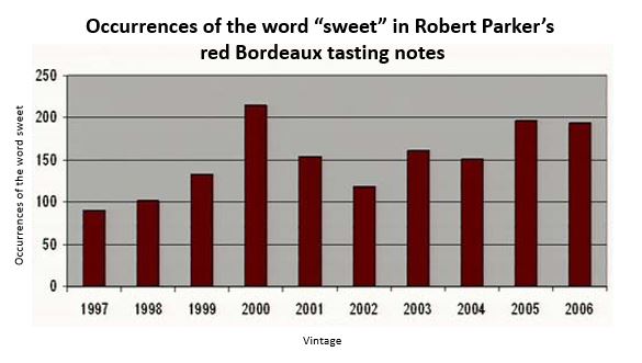 Robert-Parker-sweet