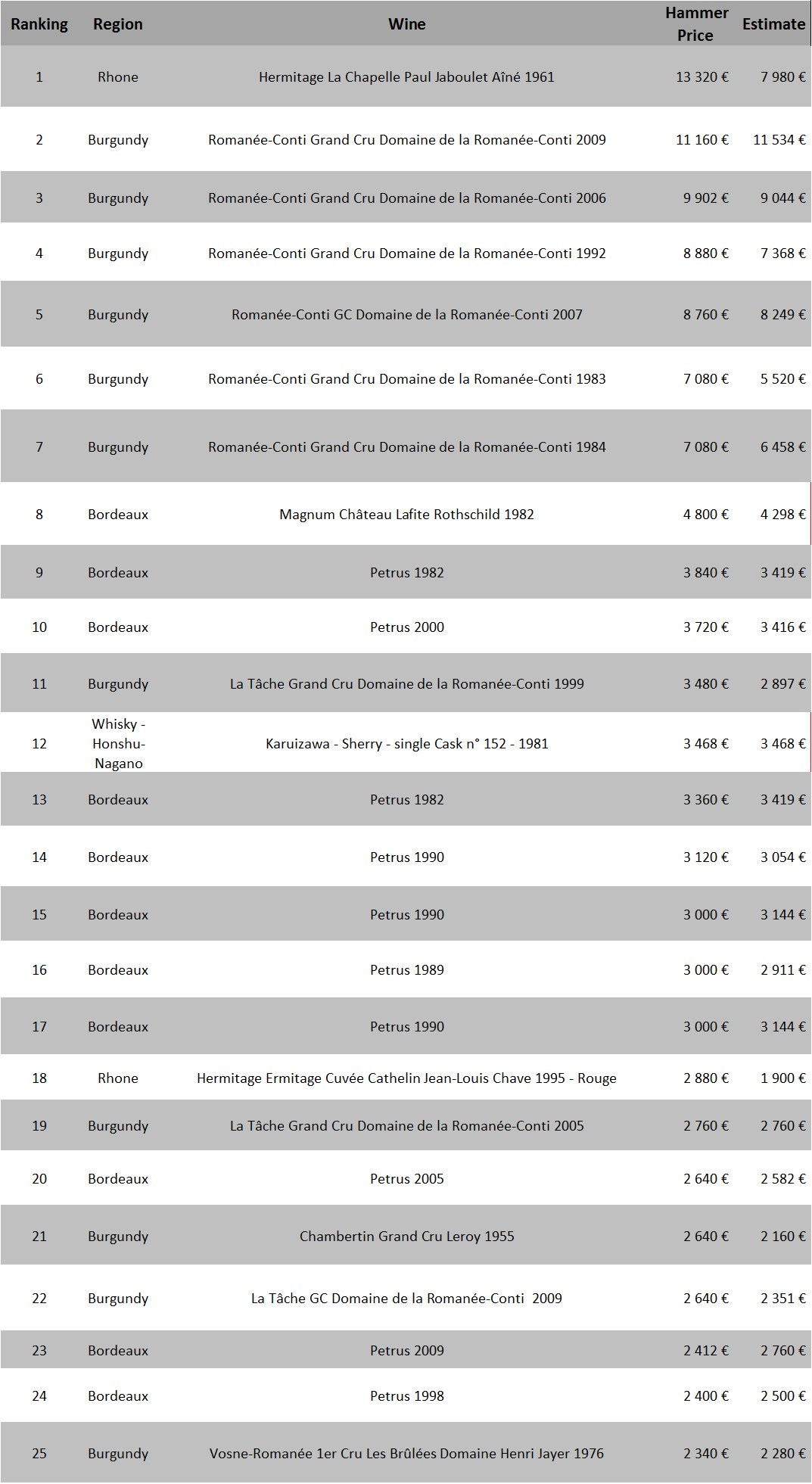 Top 25 bottles