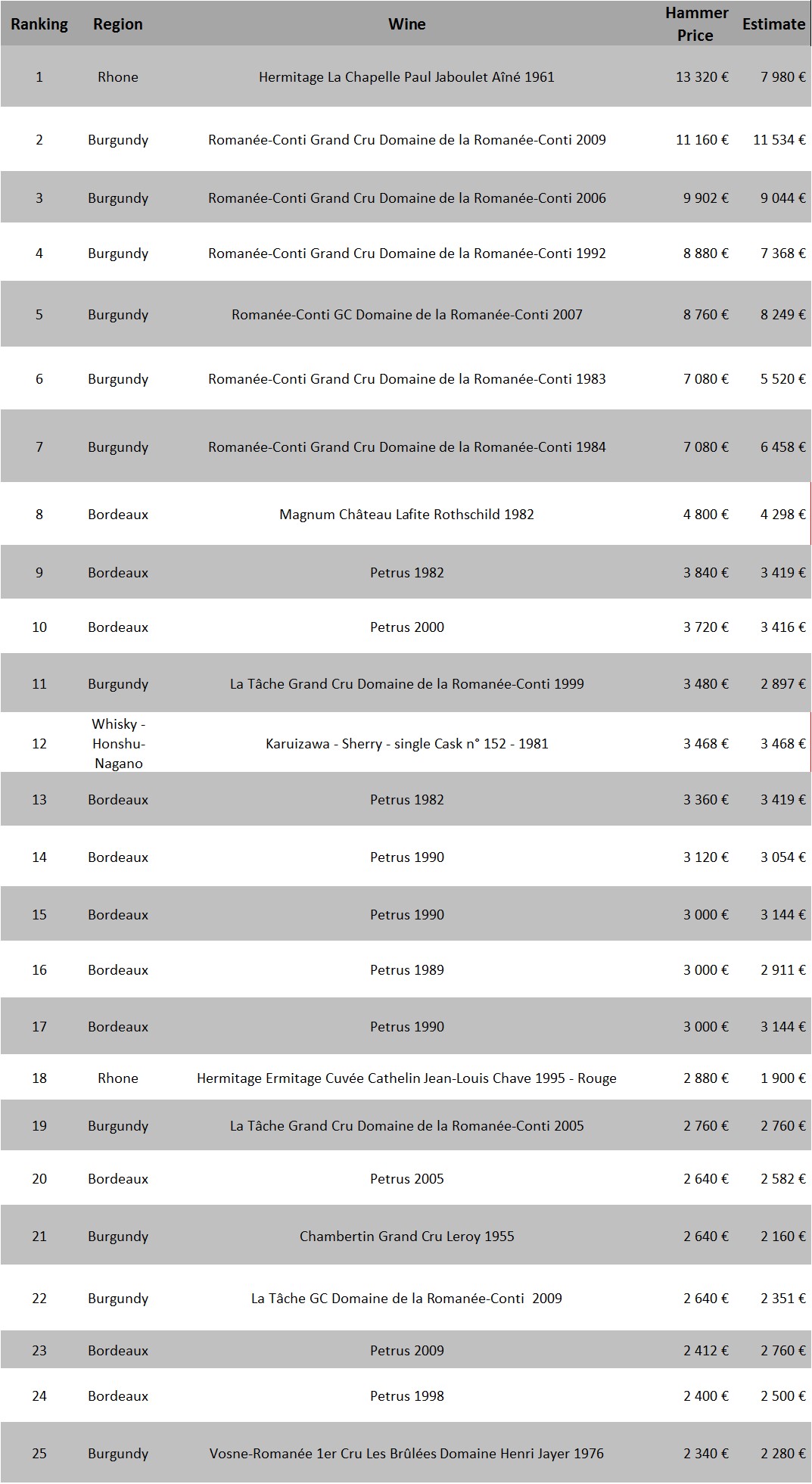 Top 25 bottles