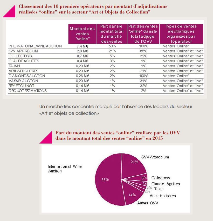 iDealwine-1er-ventes-enchere-vins