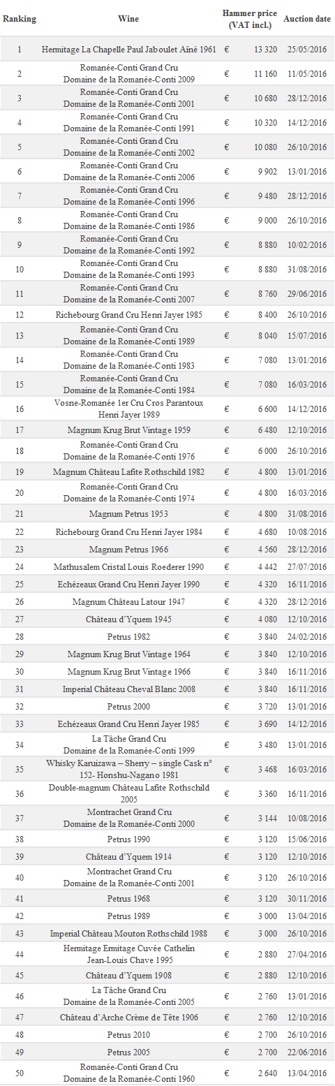 Top-50-bottles-2016