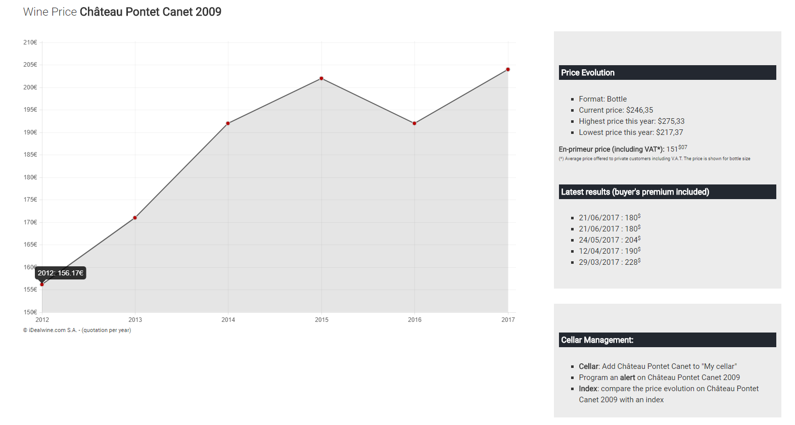 Sell your wine Understanding iDealwine auction price estimates Le