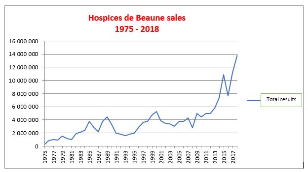 BFM business graph 1