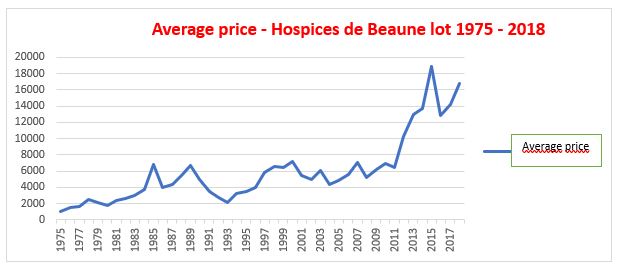 BFM business graph 2