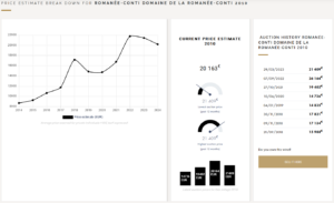 Price estimate break down for Romanée-Conti Domaine de la Romanée-Conti 2010 from the iDealwine website