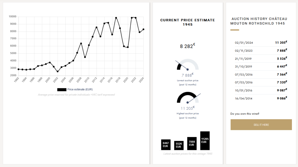Price Estimate Mouton Rothschild 1945