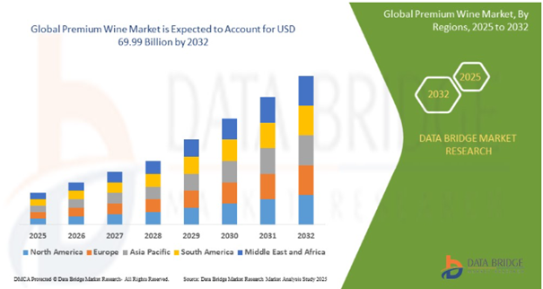 Fine wine market growth (source: Data Bridge)
